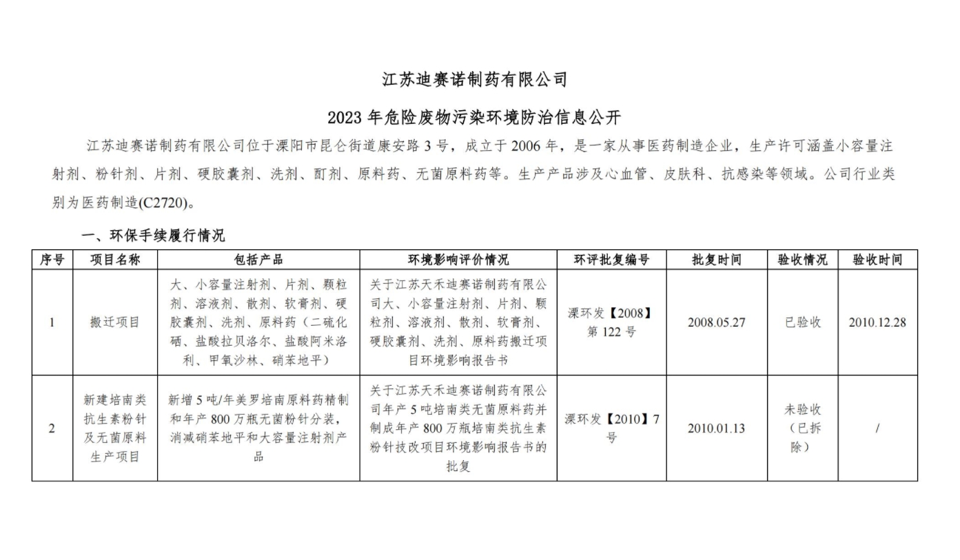 同花顺电子·(中国)网站  2023 年危险废物污染环境防治信息公开